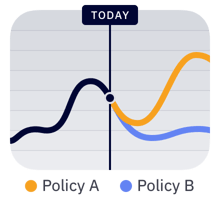 illustration of policy comparison